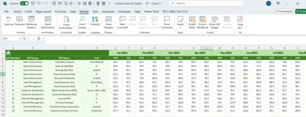 Channel Sales KPI Dashboard in Excel - Image 7