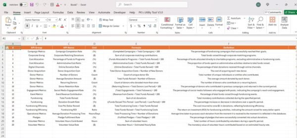 Charity Fundraising KPI Dashboard in Power BI - Image 4