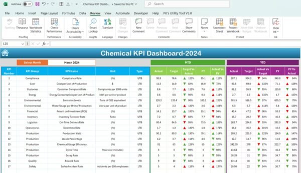 Chemical KPI Dashboard in Excel - Image 3