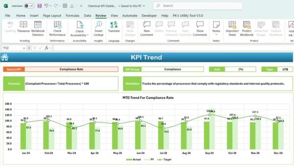 Chemical KPI Dashboard in Excel - Image 4