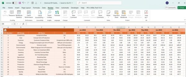 Chemical KPI Dashboard in Excel - Image 5