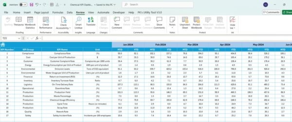 Chemical KPI Dashboard in Excel - Image 6