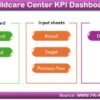 Childcare Centre KPI Dashboard in Excel - Image 2