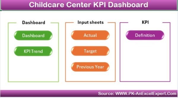 Childcare Centre KPI Dashboard in Excel - Image 2