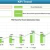 Childcare Centre KPI Dashboard in Excel - Image 4