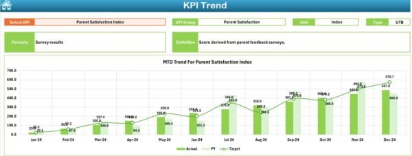 Childcare Centre KPI Dashboard in Excel - Image 4