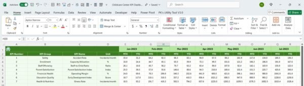 Childcare Centre KPI Dashboard in Excel - Image 7