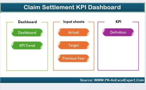 Claim Settlement KPI Dashboard in Excel - Image 2