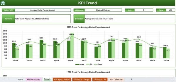 Claim Settlement KPI Dashboard in Excel - Image 4