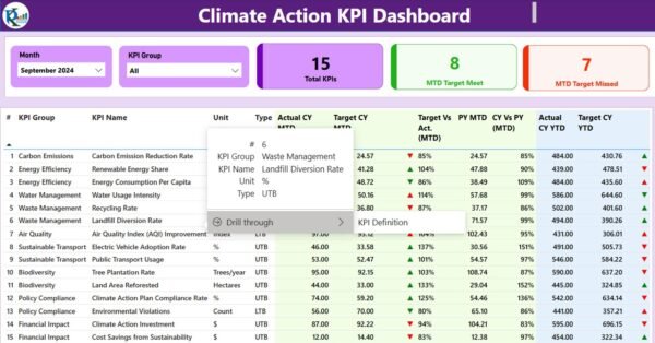 Climate Action KPI Dashboard in Power BI - Image 3