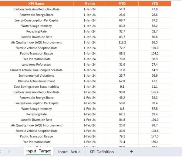 Climate Action KPI Dashboard in Power BI - Image 6