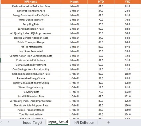Climate Action KPI Dashboard in Power BI - Image 7