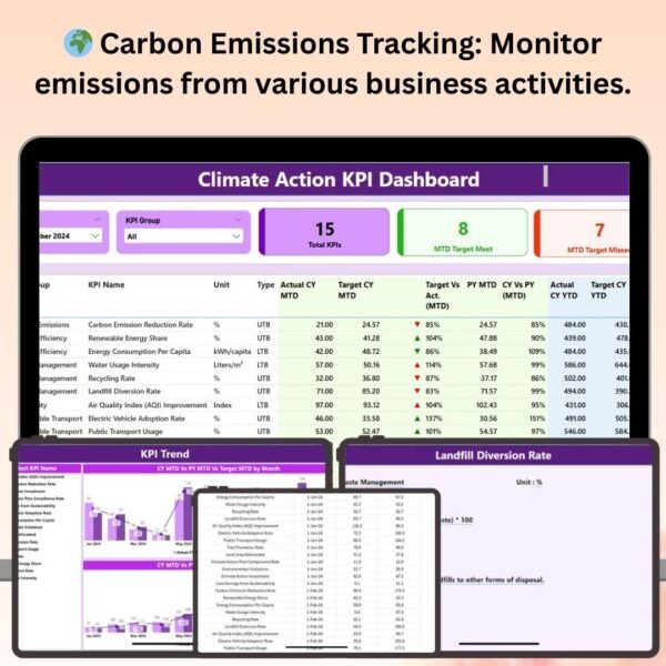 Climate Action KPI Dashboard in Power BI