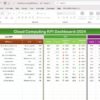 Cloud Computing KPI Dashboard in Excel - Image 3