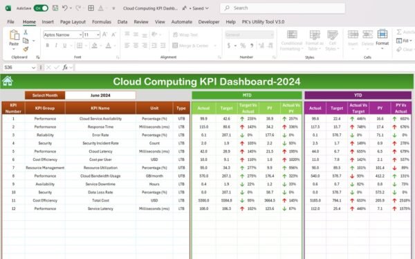 Cloud Computing KPI Dashboard in Excel - Image 3