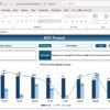 Cloud Computing KPI Dashboard in Excel - Image 4