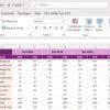 Cloud Computing KPI Dashboard in Excel - Image 5