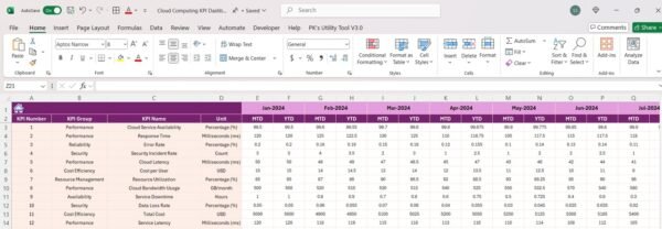 Cloud Computing KPI Dashboard in Excel - Image 5