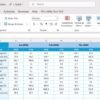 Cloud Computing KPI Dashboard in Excel - Image 6