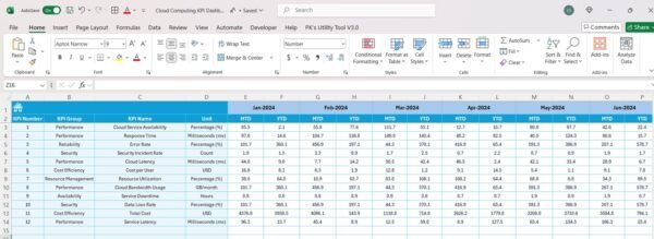 Cloud Computing KPI Dashboard in Excel - Image 6