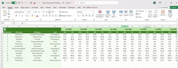 Cloud Computing KPI Dashboard in Excel - Image 7