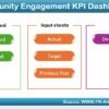 Community Engagement KPI Dashboard in Excel - Image 2