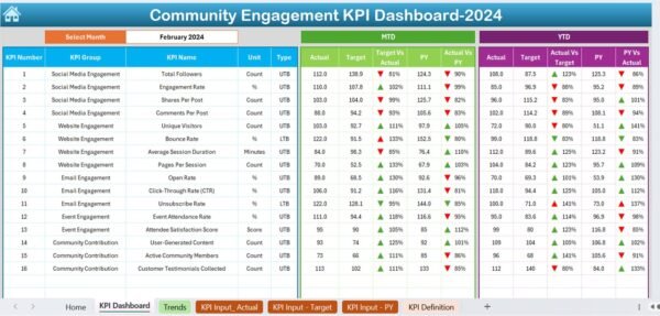 Community Engagement KPI Dashboard in Excel - Image 3