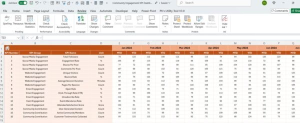 Community Engagement KPI Dashboard in Excel - Image 5