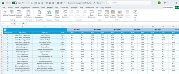 Community Engagement KPI Dashboard in Excel - Image 6