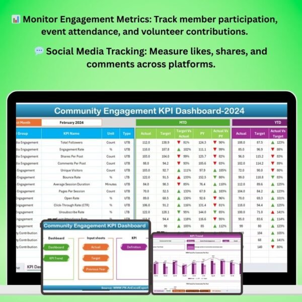 Community Engagement KPI Dashboard in Excel