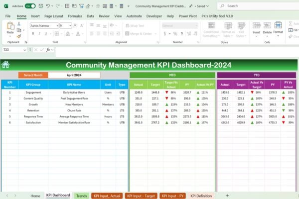 Community Management KPI Dashboard in Excel - Image 3