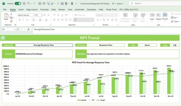 Community Management KPI Dashboard in Excel - Image 4