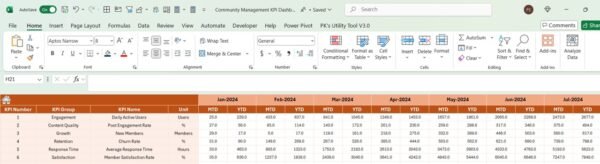 Community Management KPI Dashboard in Excel - Image 5