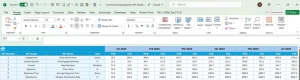 Community Management KPI Dashboard in Excel - Image 6