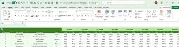 Community Management KPI Dashboard in Excel - Image 7