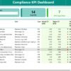 Compliance KPI Dashboard in Power BI - Image 2