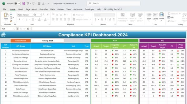 Compliance KPI Dashboard in Excel - Image 3