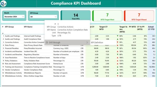 Compliance KPI Dashboard in Power BI - Image 3