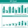 Compliance KPI Dashboard in Power BI - Image 4