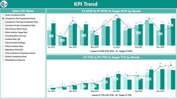 Compliance KPI Dashboard in Power BI - Image 4