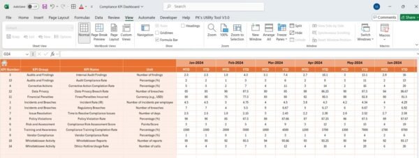 Compliance KPI Dashboard in Excel - Image 5