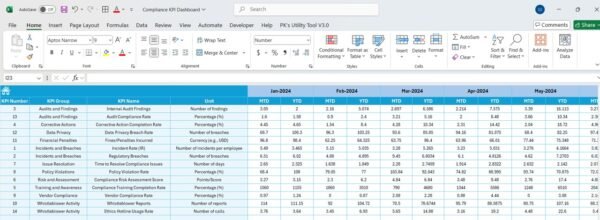 Compliance KPI Dashboard in Excel - Image 6