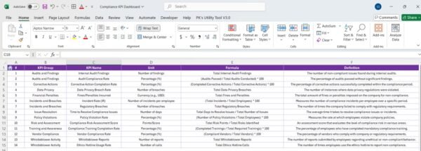 Compliance KPI Dashboard in Excel - Image 8