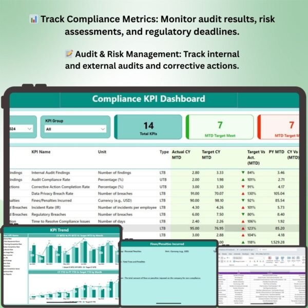 Compliance KPI Dashboard in Power BI