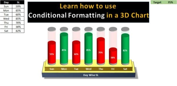 Conditional Formatting in Multiple Batteries Chart - Image 2