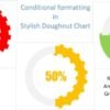 Conditional Formatting in Stylish Doughnut Chart - Image 2