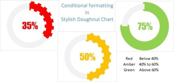 Conditional Formatting in Stylish Doughnut Chart - Image 2