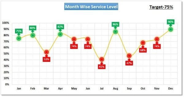 Conditional Formatting in a Line Chart - Image 2