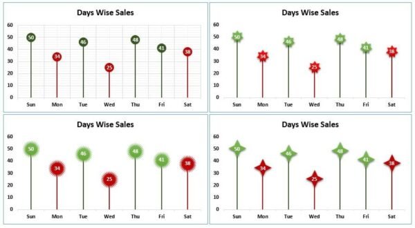 Conditional Formatting in a Lollipop Chart in Excel - Image 2