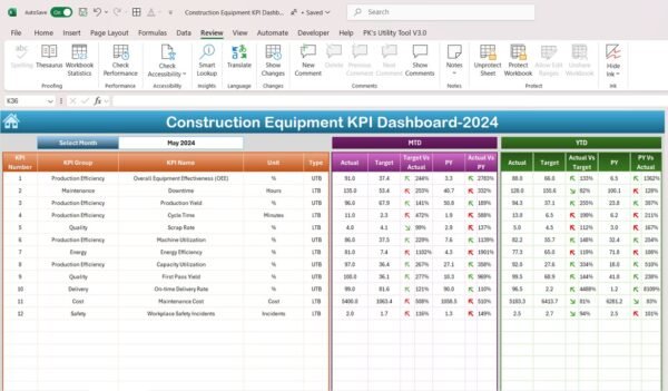 Construction Equipment KPI Dashboard in Excel - Image 3